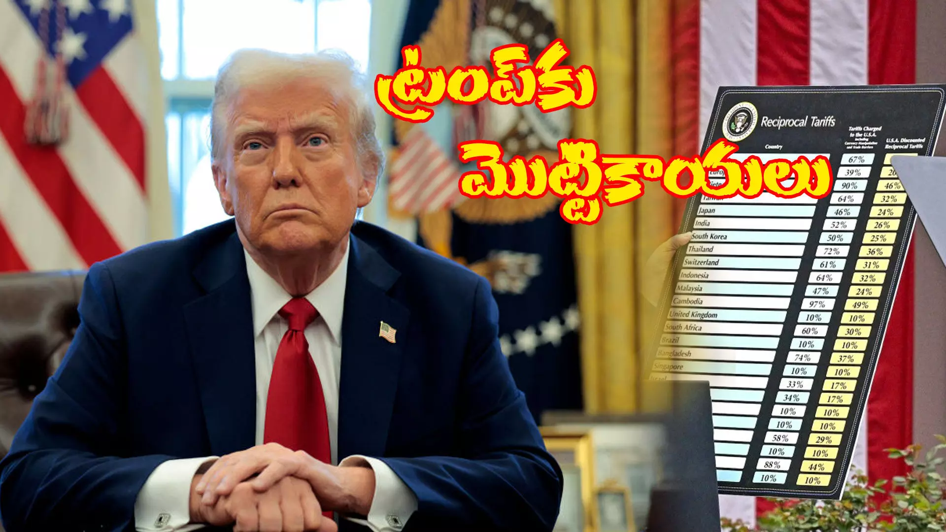 ట్రంప్ సుంకాలకు కోర్టులో చుక్కెదురు ట్రంప్ సుంకాలకు కోర్టులో చుక్కెదురు
