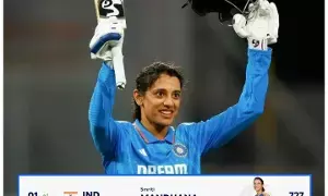 Smriti Mandhana: ఐసీసీ నెంబర్.1 ర్యాంకింగ్ లో స్మృతి మంధాన Smriti Mandhana: ఐసీసీ నెంబర్.1 ర్యాంకింగ్ లో స్మృతి మంధాన
