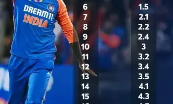 T20 New ICC Rules: టీ20లో ఐసీసీ కొత్త రూల్స్ ఇవే... T20 New ICC Rules: టీ20లో ఐసీసీ కొత్త రూల్స్ ఇవే...