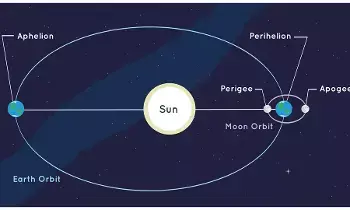 Aphelion phenomenon : ఆగస్టు 20 నుంచి 22 వరకూ అతి శీతల గాలులు Aphelion phenomenon : ఆగస్టు 20 నుంచి 22 వరకూ అతి శీతల గాలులు