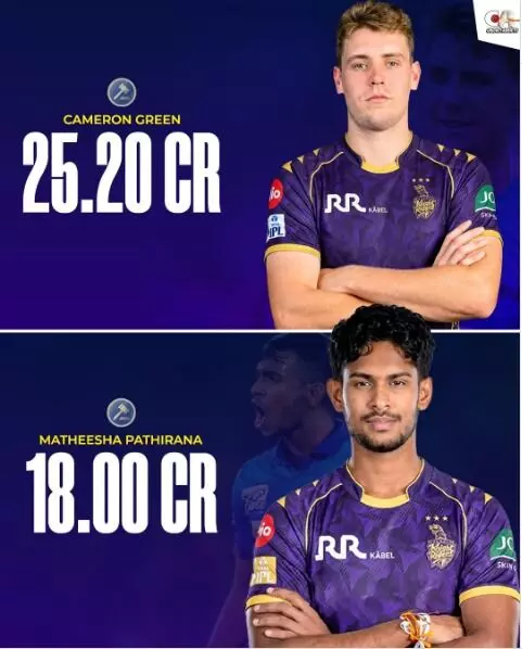 IPL Mini Auction: ఐపీఎల్ మినీ వేలం..అత్యధిక ధరకు అమ్ముడుపోయిన ఆటగాళ్లు వీళ్లే IPL Mini Auction: ఐపీఎల్ మినీ వేలం..అత్యధిక ధరకు అమ్ముడుపోయిన ఆటగాళ్లు వీళ్లే