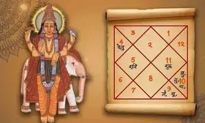 Guru Mahadasha:  గురు మహాదశ: ఆ 16 ఏళ్లు మీకు రాజయోగమేనా? గురు దేవుని అనుగ్రహం కోసం ఇలా చేయండి..