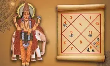 Guru Mahadasha:  గురు మహాదశ: ఆ 16 ఏళ్లు మీకు రాజయోగమేనా? గురు దేవుని అనుగ్రహం కోసం ఇలా చేయండి..